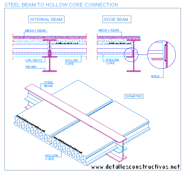 Rc beam design procedure – section design for moment