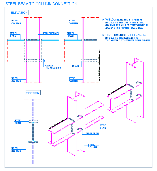 Design Example 3: Reinforced Strip Foundation Builders