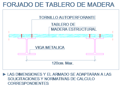 dwg_bloque_detalle_forjado_madera_tablero_estructural_viga_metalica