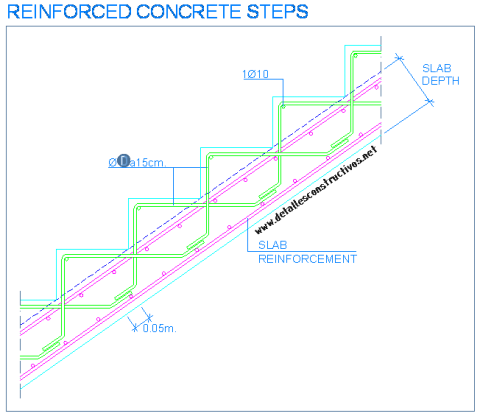 reinforced_concrete_steps_rc_risers_stairway_marches_escalier_beton_arme_scale