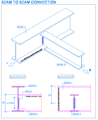 beam_to_beam_steel_connection_steel_frames_stahlbau_verbindung_stalkonstruktion