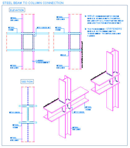 steel_connection_beam_column_weld_moment_shape_stiffener_soldadura_ligaçoes