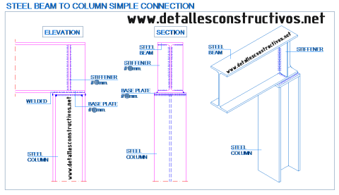 steel_simple_connection_column_beam_welded_stiffeners_structure_base_plate_ipe_Stahltrager_Dwuteownik_Balk_Baustahl_Konstruktionsstal_design_dwg_parallel_flange_wide_ipe_heb_profile_section